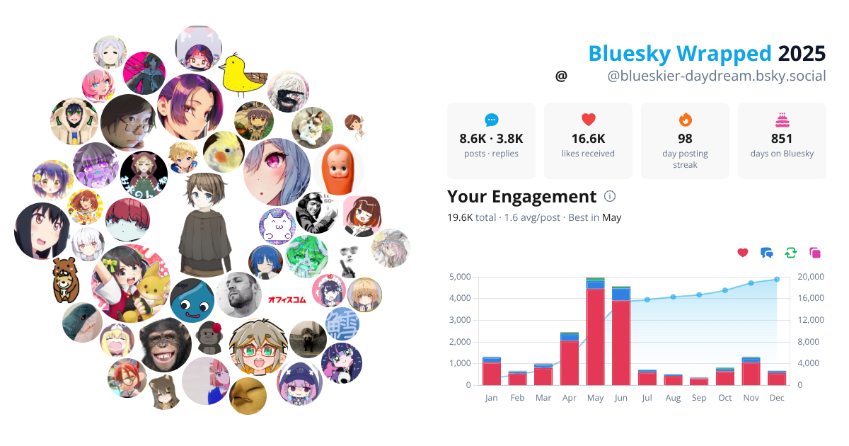 Your Bluesky Wrapped 2025 preview