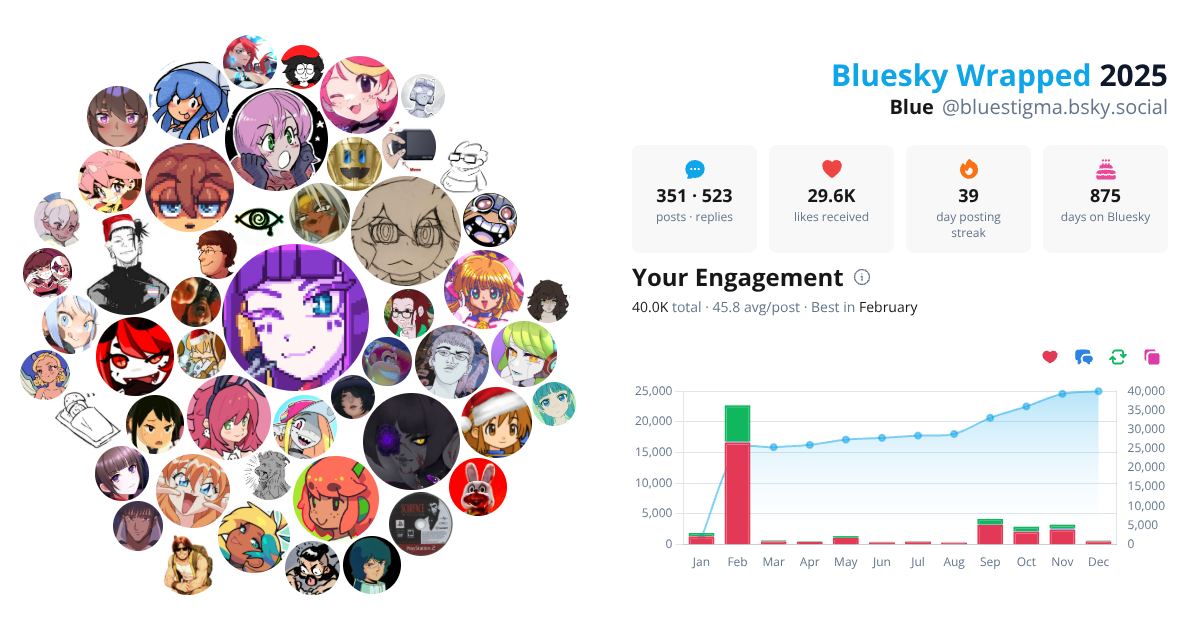 Your Bluesky Wrapped 2025 preview