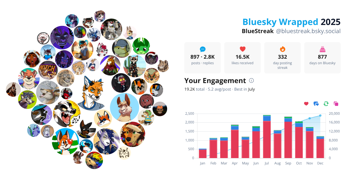 Your Bluesky Wrapped 2025 preview
