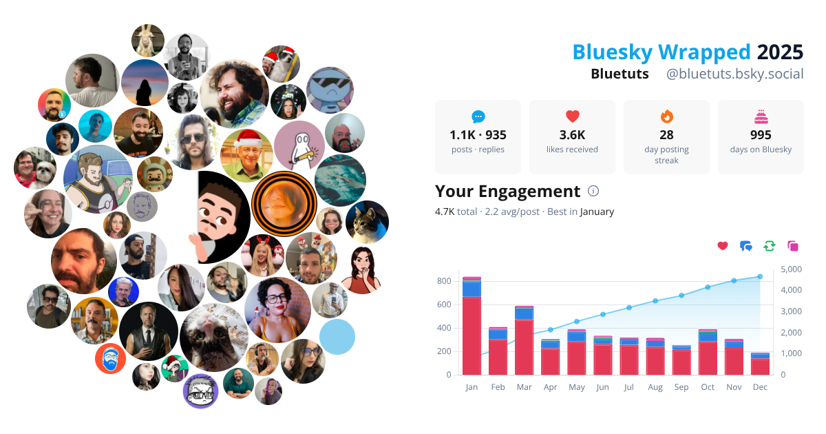 Your Bluesky Wrapped 2025 preview