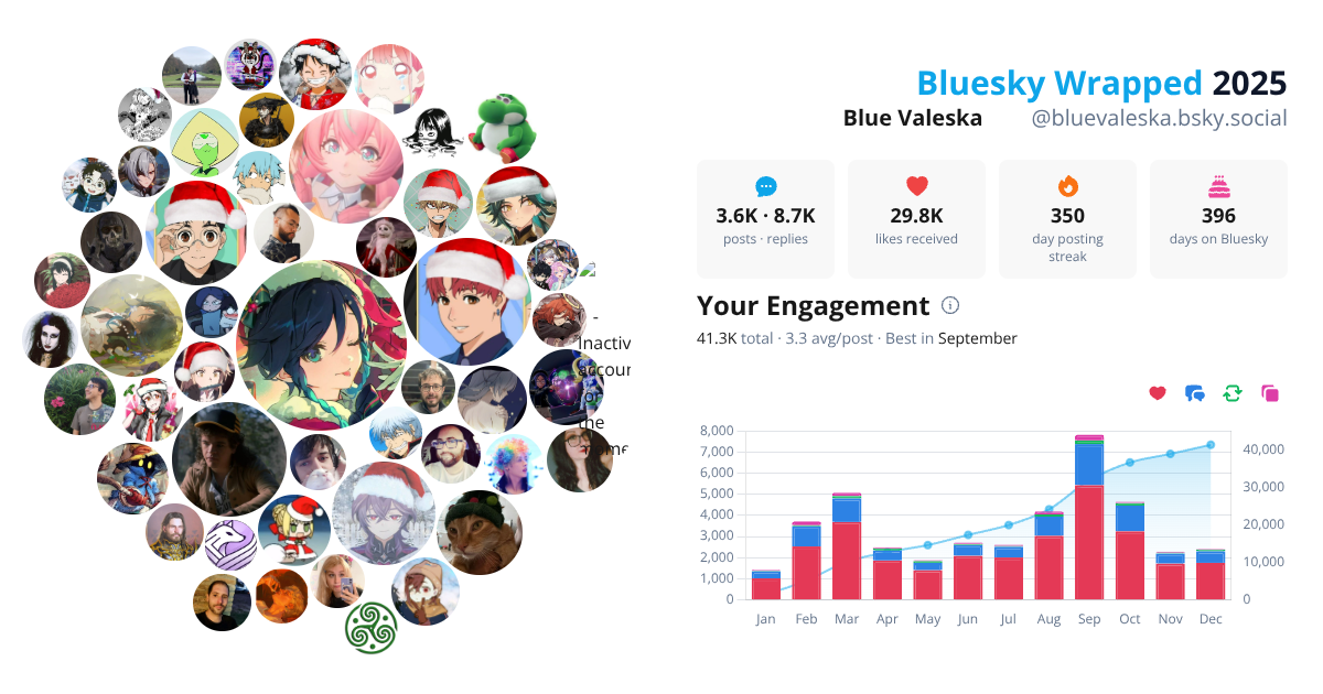 Your Bluesky Wrapped 2025 preview