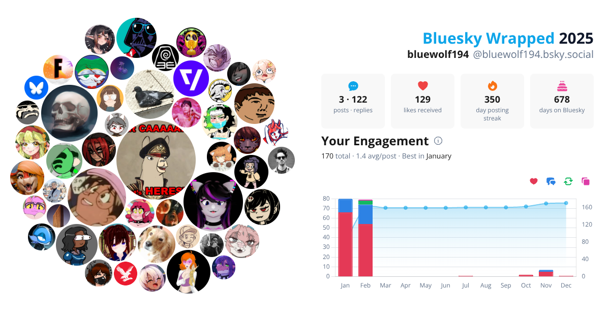 Your Bluesky Wrapped 2025 preview