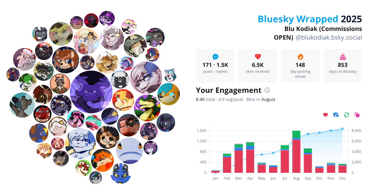 Your Bluesky Wrapped 2025 preview
