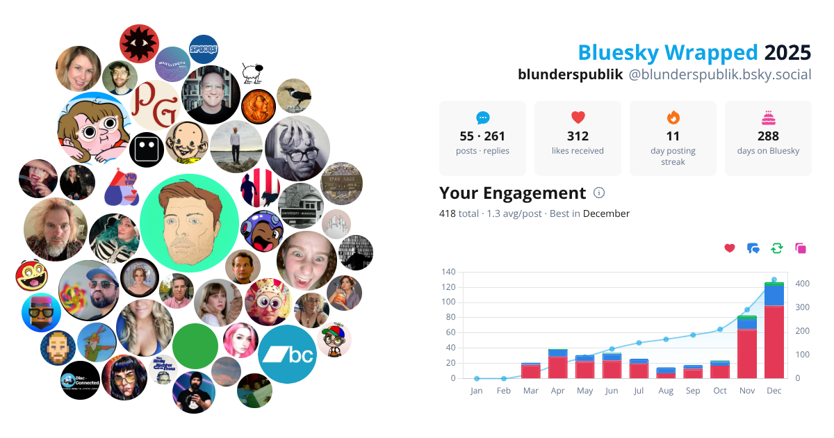 Your Bluesky Wrapped 2025 preview