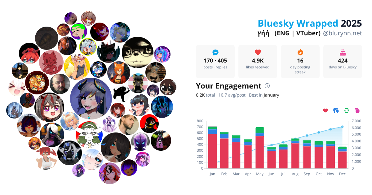 Your Bluesky Wrapped 2025 preview