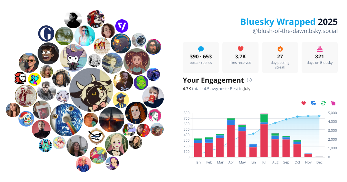 Your Bluesky Wrapped 2025 preview