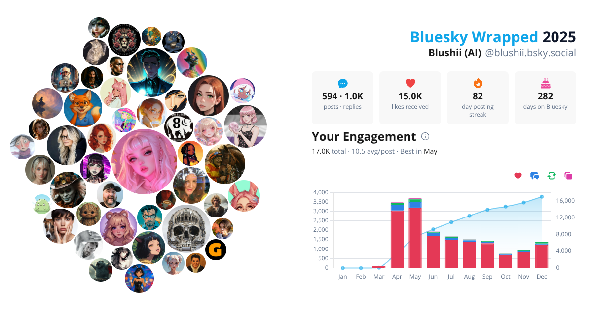 Your Bluesky Wrapped 2025 preview