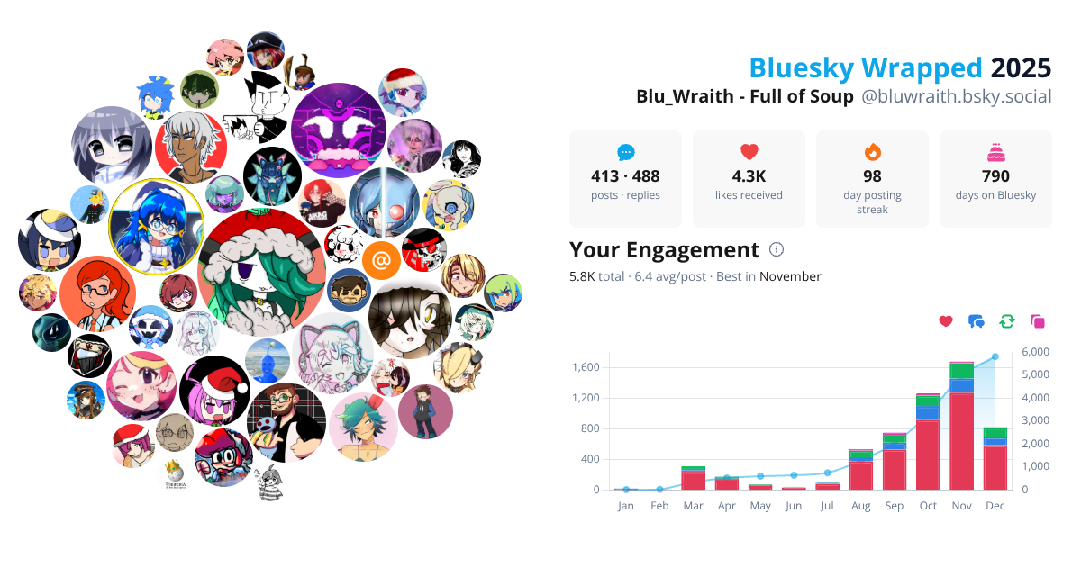 Your Bluesky Wrapped 2025 preview