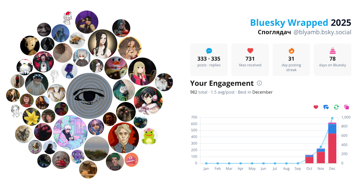 Your Bluesky Wrapped 2025 preview
