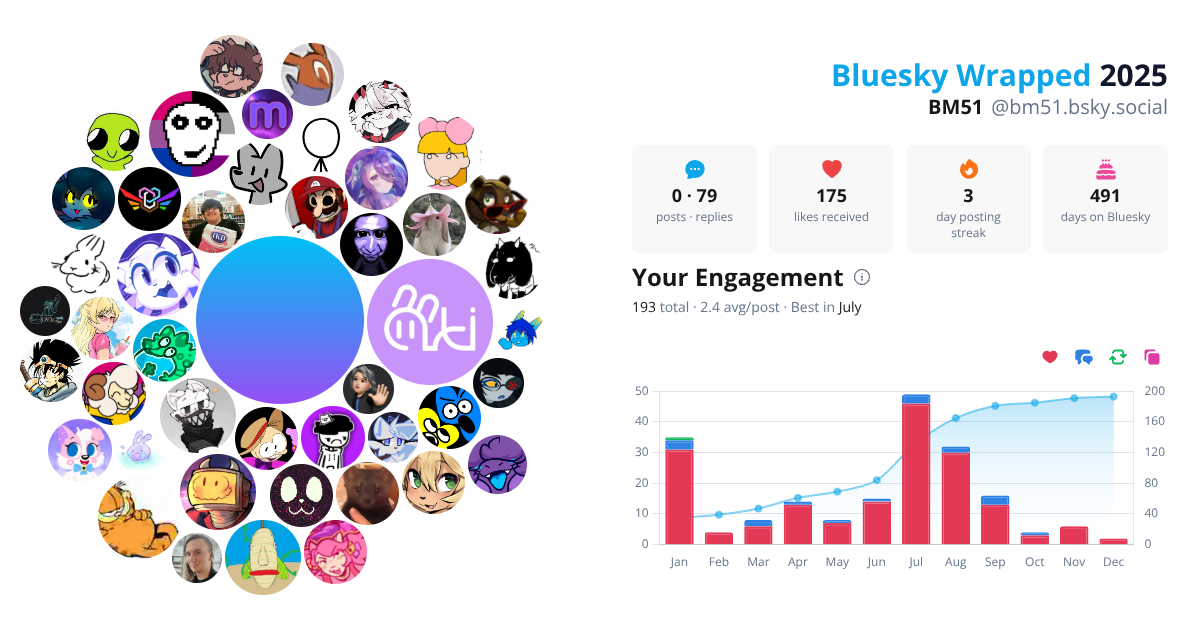 Your Bluesky Wrapped 2025 preview