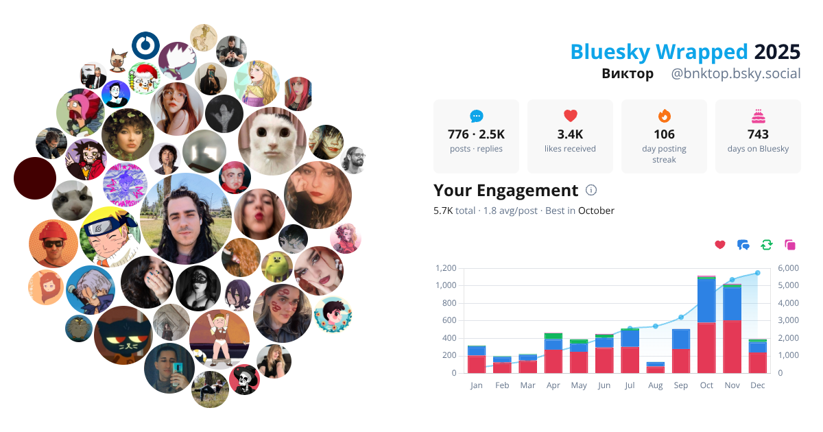 Your Bluesky Wrapped 2025 preview