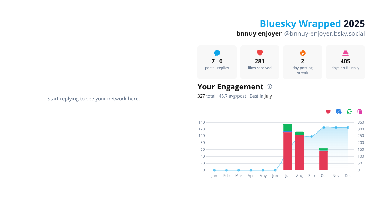 Your Bluesky Wrapped 2025 preview