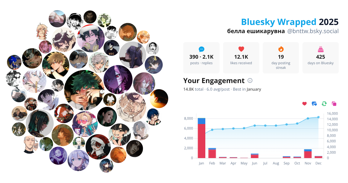 Your Bluesky Wrapped 2025 preview