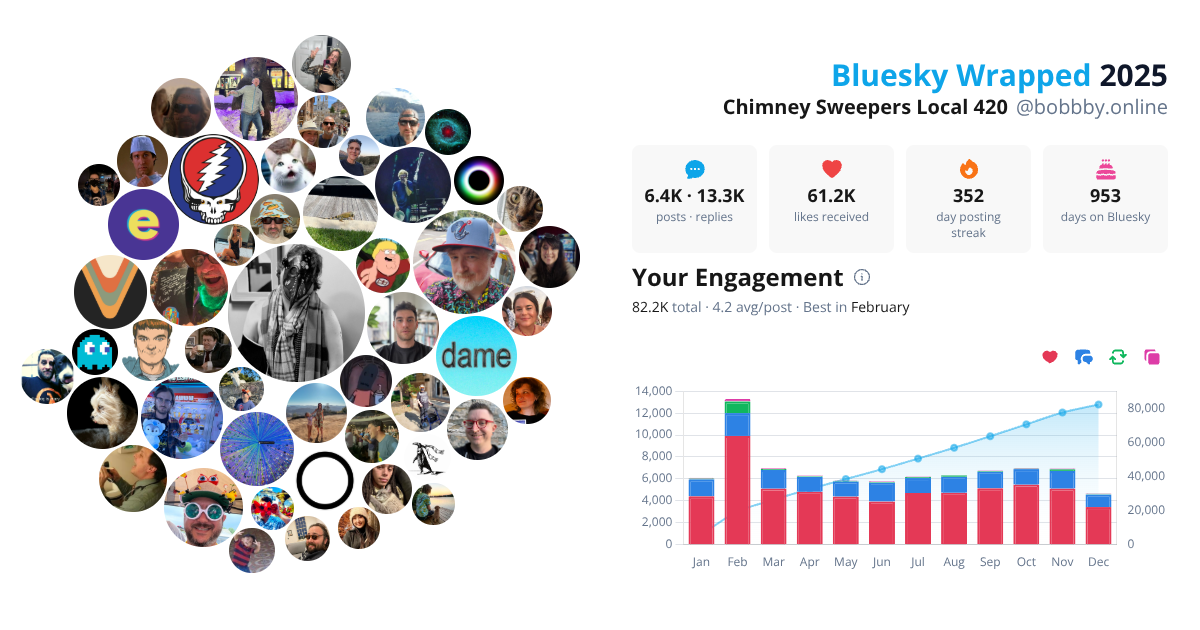 Your Bluesky Wrapped 2025 preview