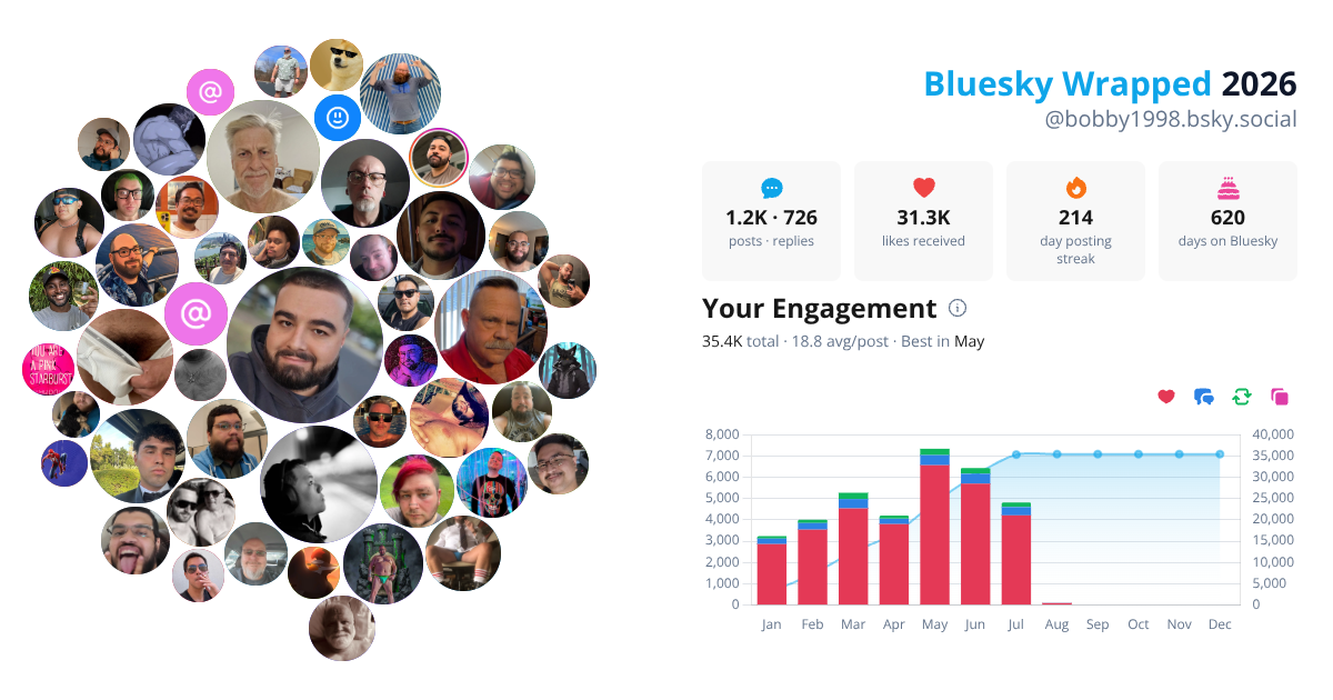 Your Bluesky Wrapped 2026 preview