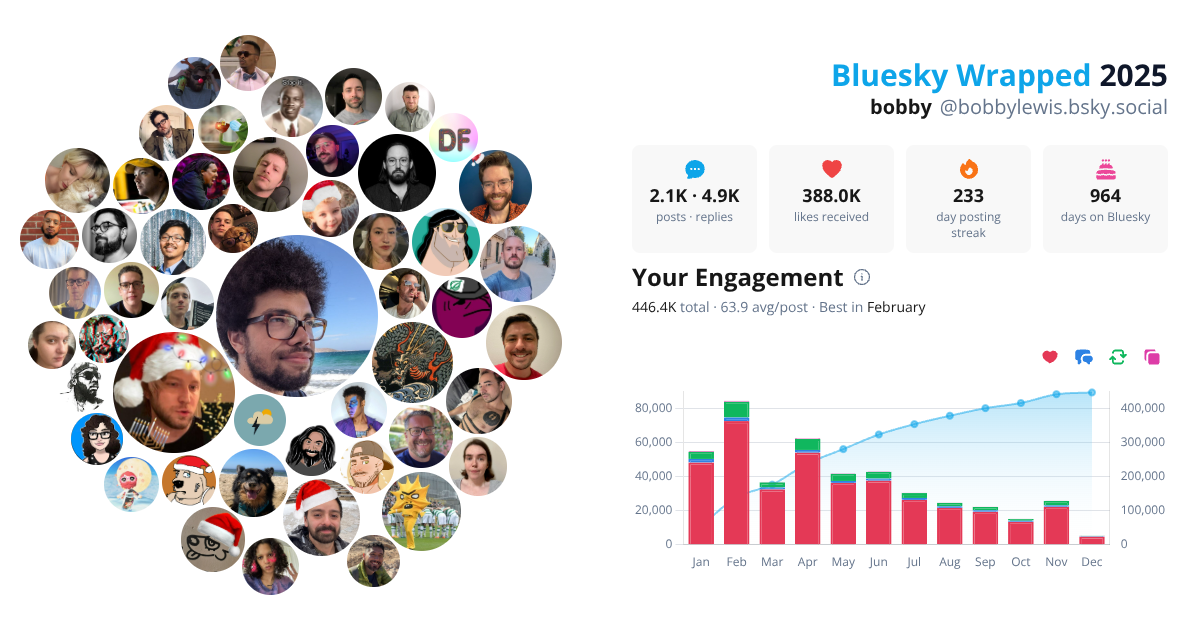 Your Bluesky Wrapped 2025 preview