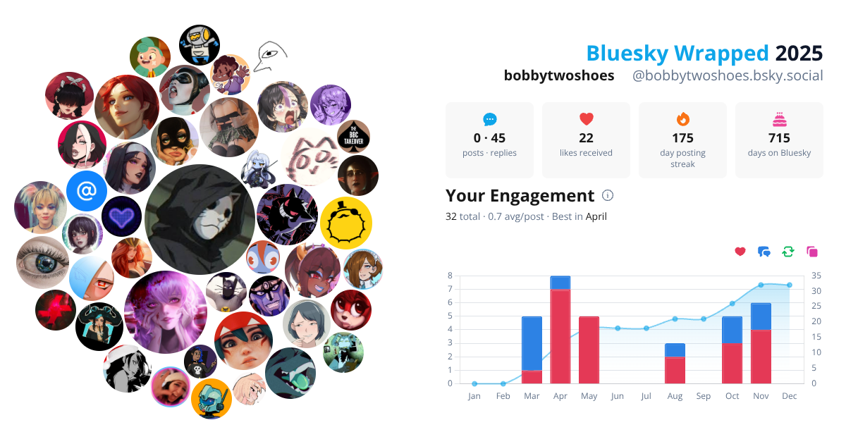 Your Bluesky Wrapped 2025 preview