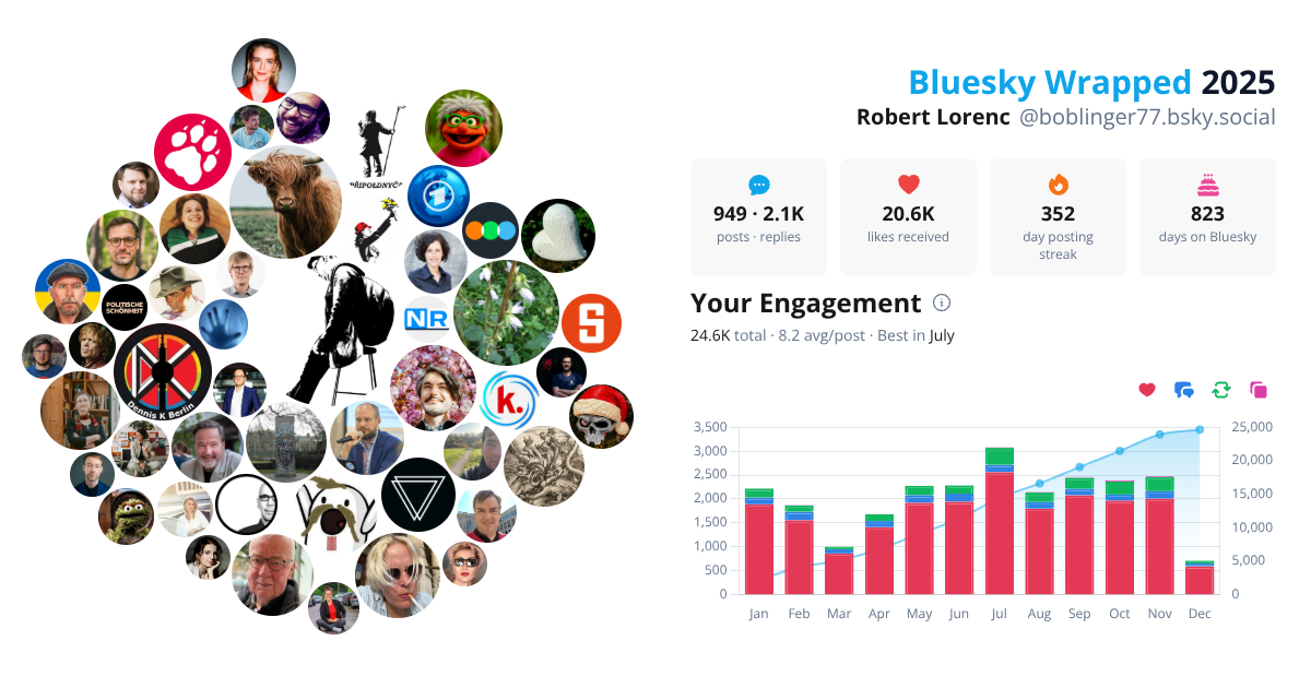 Your Bluesky Wrapped 2025 preview