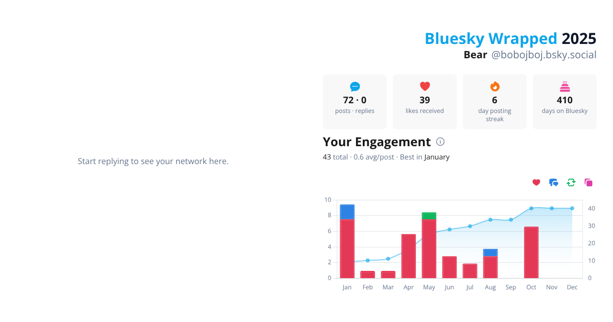 Your Bluesky Wrapped 2025 preview