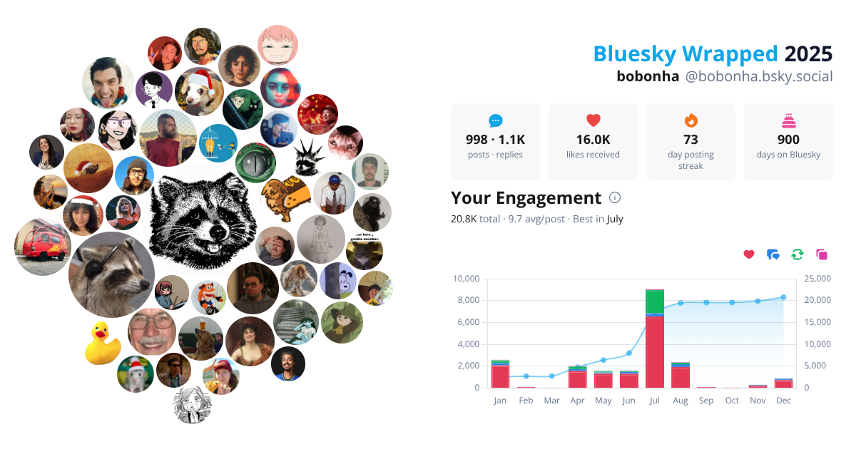 Your Bluesky Wrapped 2025 preview