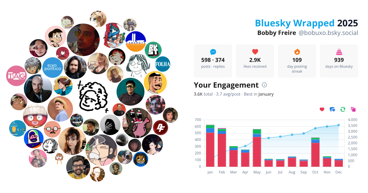 Your Bluesky Wrapped 2025 preview