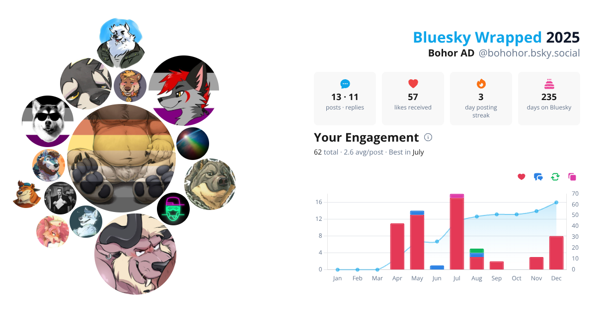 Your Bluesky Wrapped 2025 preview
