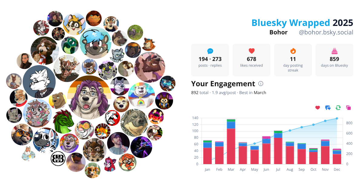 Your Bluesky Wrapped 2025 preview
