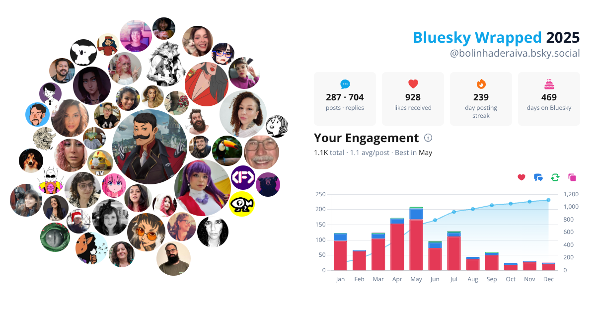 Your Bluesky Wrapped 2025 preview