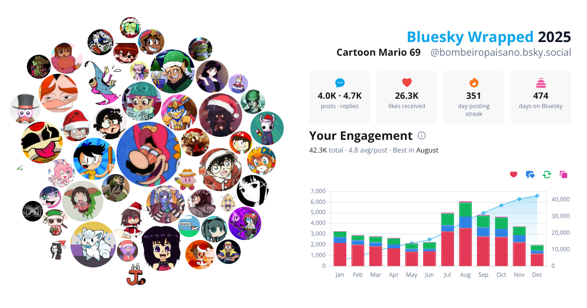 Your Bluesky Wrapped 2025 preview