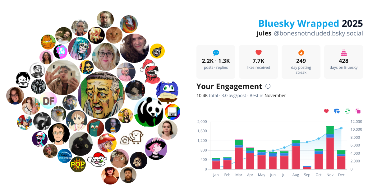 Your Bluesky Wrapped 2025 preview