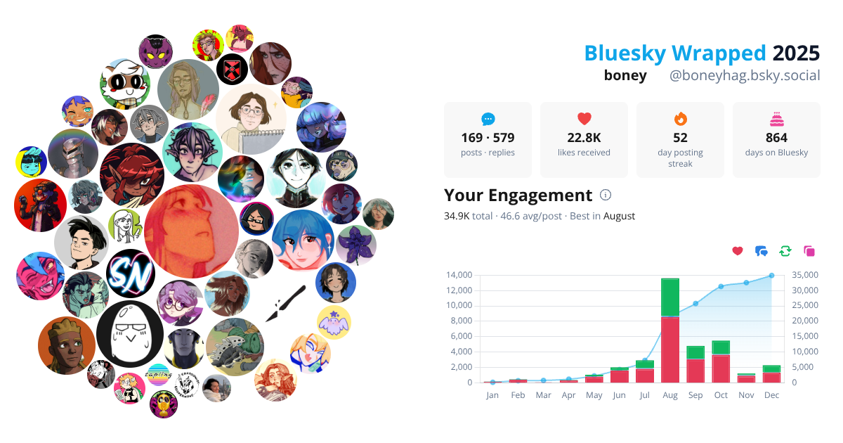 Your Bluesky Wrapped 2025 preview