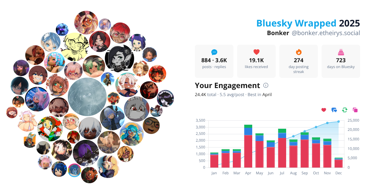 Your Bluesky Wrapped 2025 preview