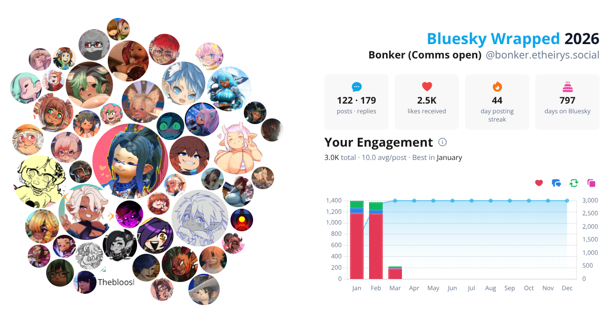 Your Bluesky Wrapped 2026 preview