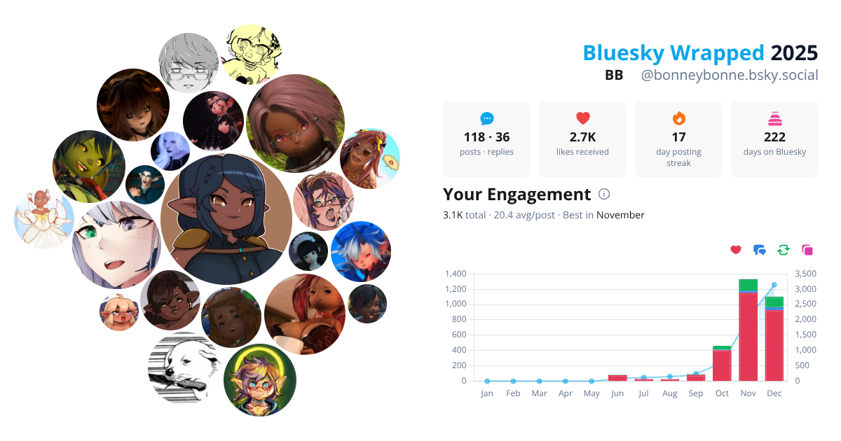 Your Bluesky Wrapped 2025 preview