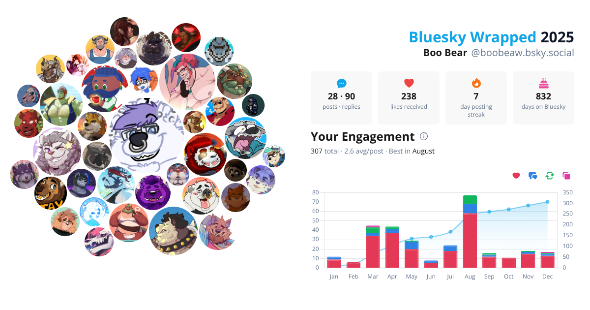 Your Bluesky Wrapped 2025 preview