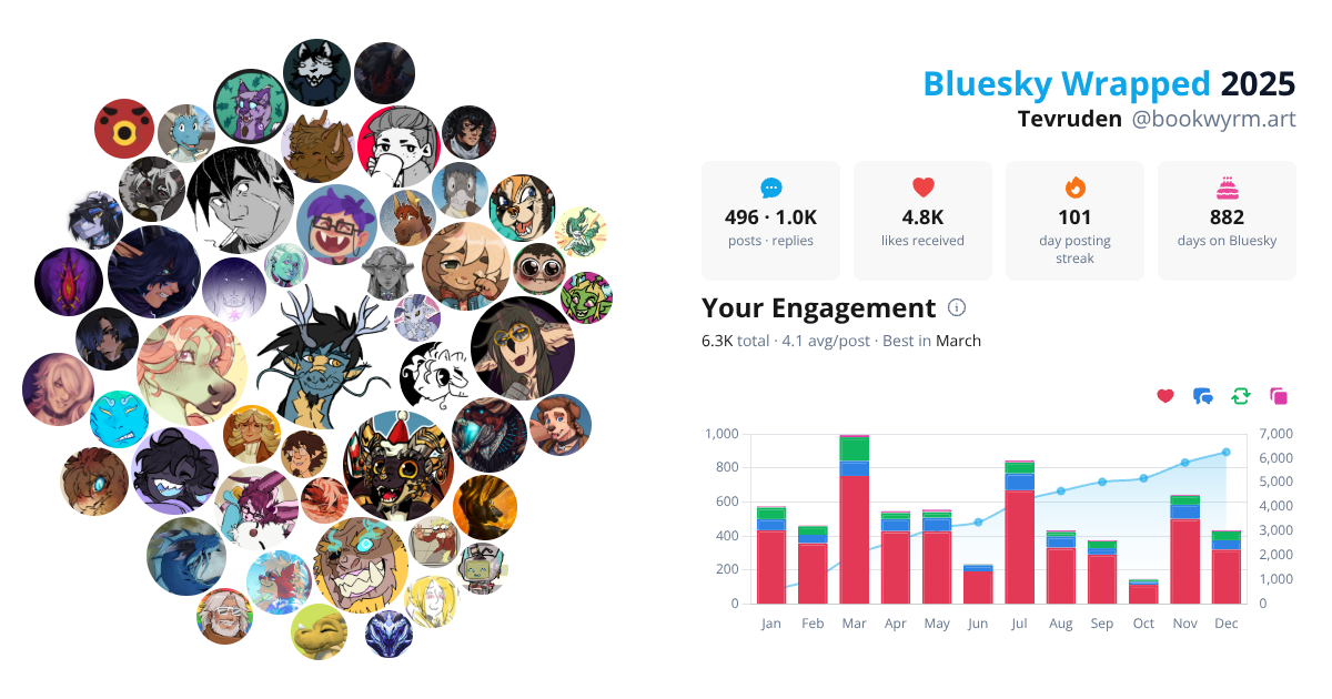 Your Bluesky Wrapped 2025 preview