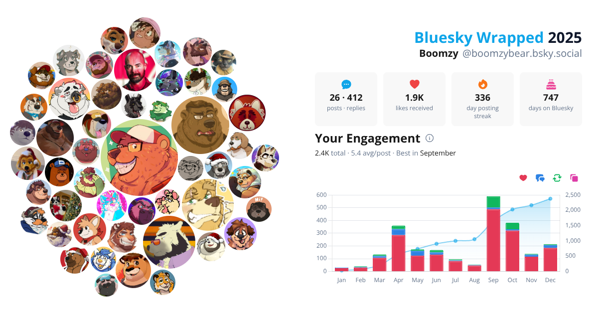 Your Bluesky Wrapped 2025 preview