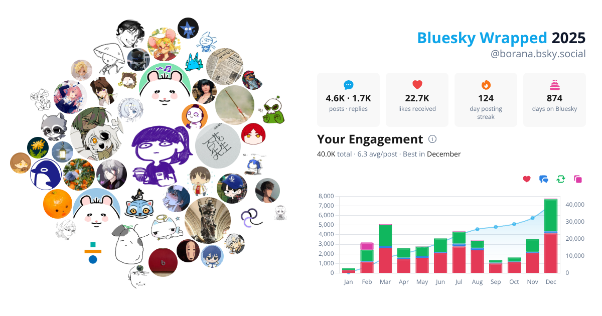 Your Bluesky Wrapped 2025 preview