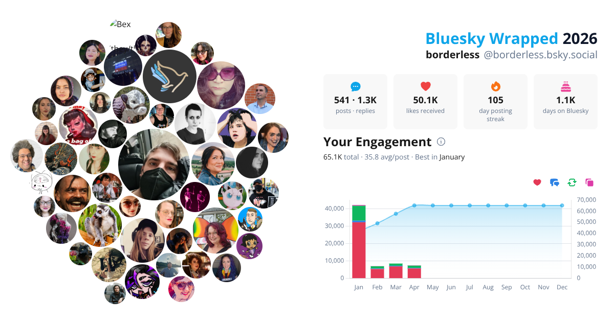 Your Bluesky Wrapped 2026 preview