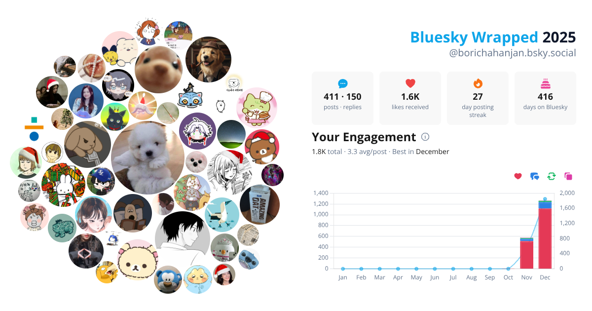 Your Bluesky Wrapped 2025 preview