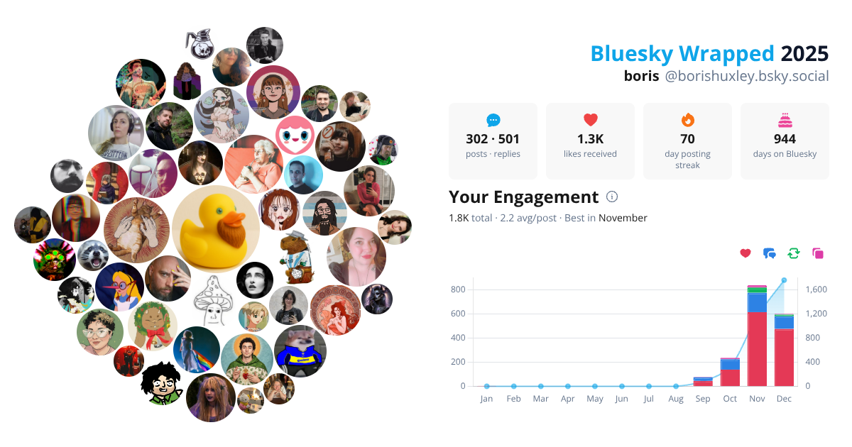 Your Bluesky Wrapped 2025 preview
