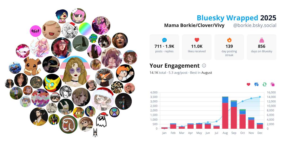 Your Bluesky Wrapped 2025 preview