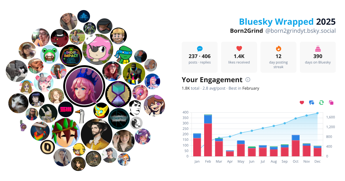 Your Bluesky Wrapped 2025 preview