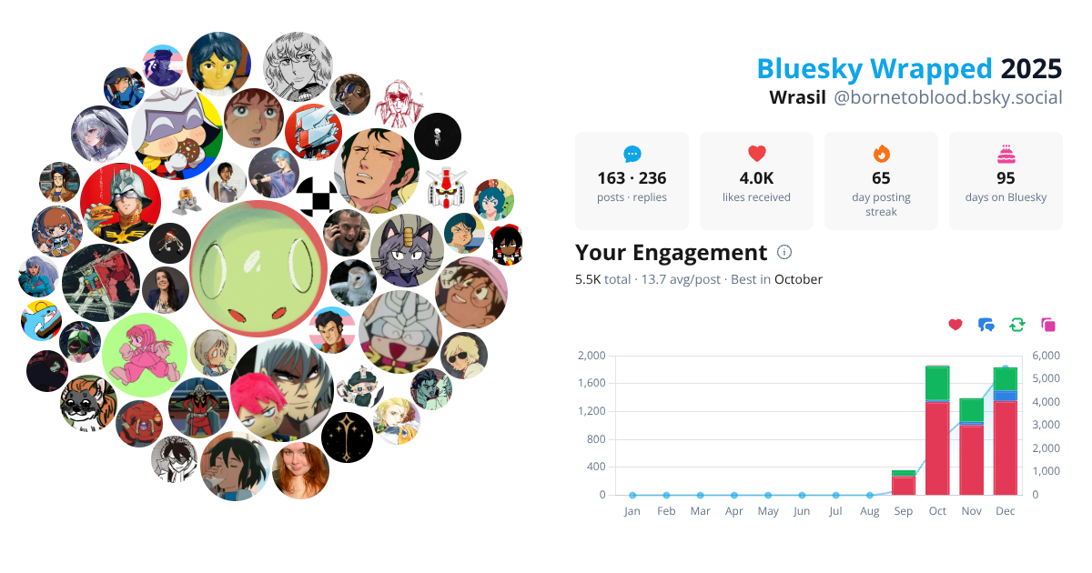 Your Bluesky Wrapped 2025 preview