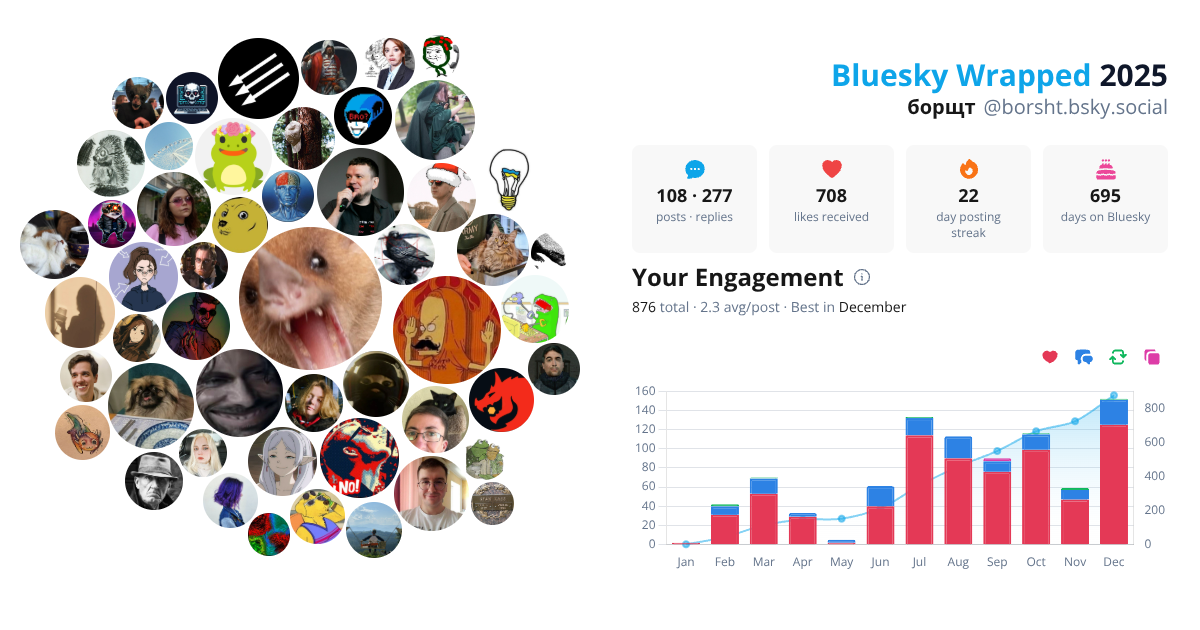 Your Bluesky Wrapped 2025 preview