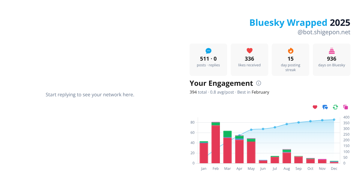 Your Bluesky Wrapped 2025 preview