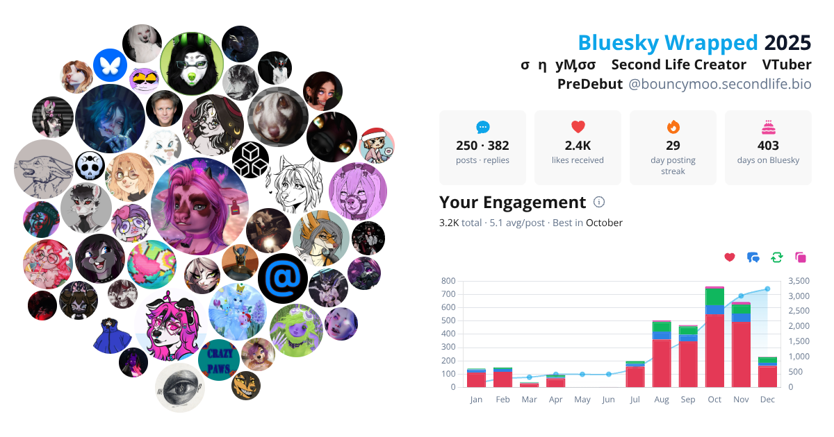 Your Bluesky Wrapped 2025 preview
