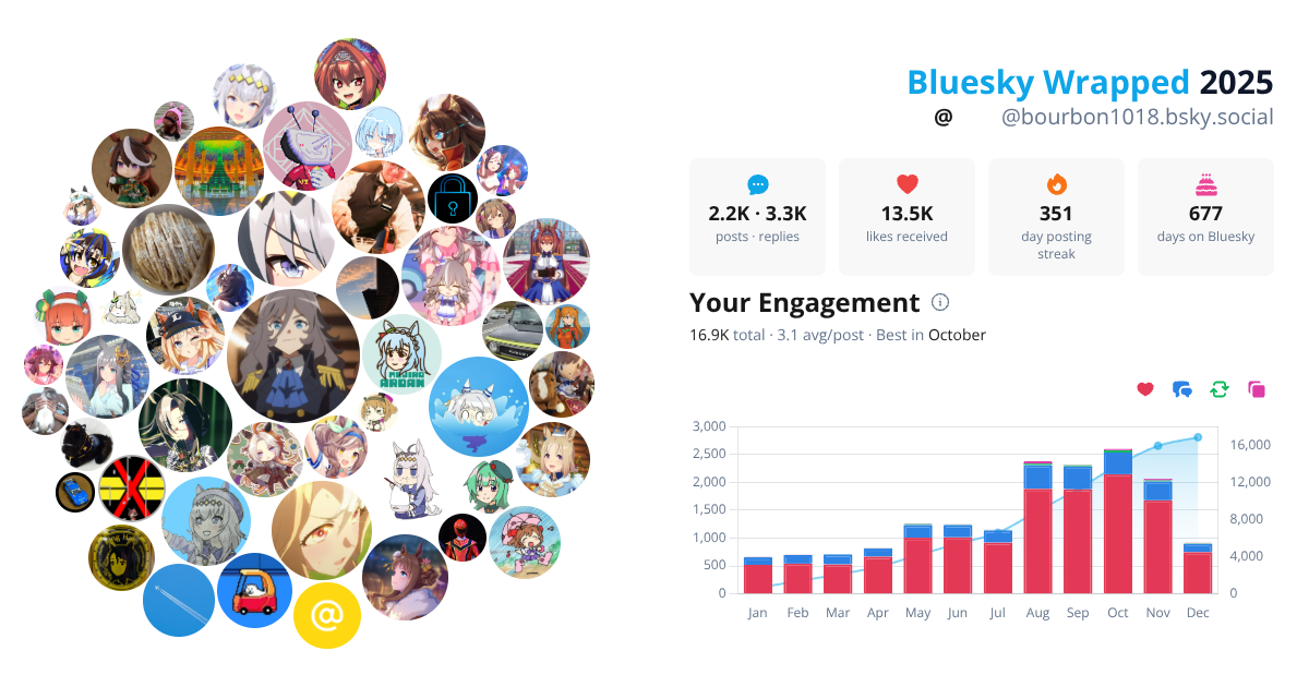 Your Bluesky Wrapped 2025 preview
