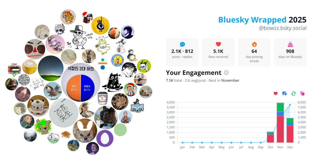 Your Bluesky Wrapped 2025 preview