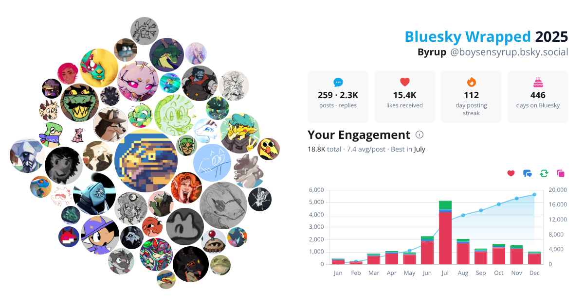 Your Bluesky Wrapped 2025 preview